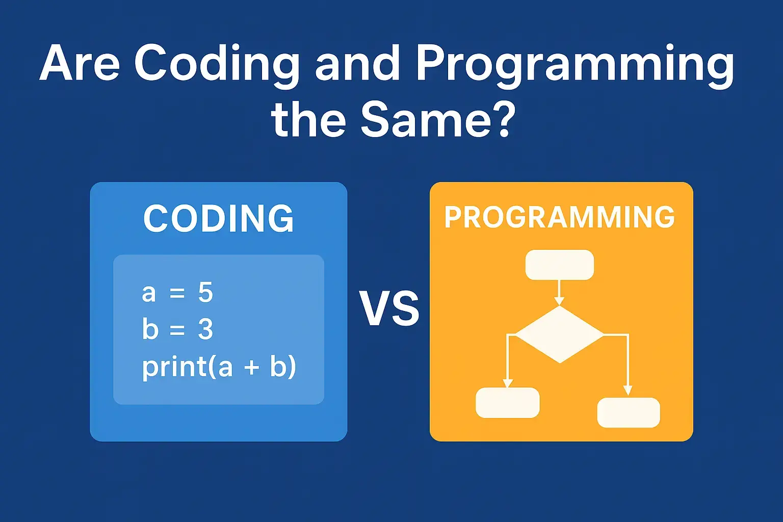 are coding and programming same